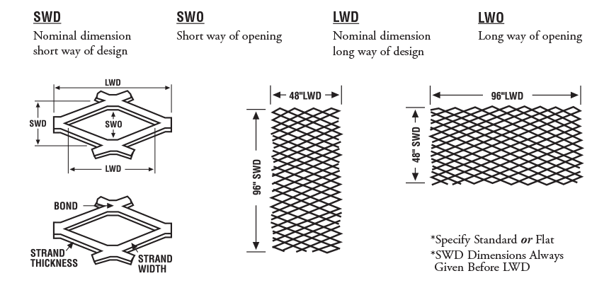 Expanded Metal Specifications